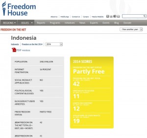 Blockierte Inhalte in Indonesien